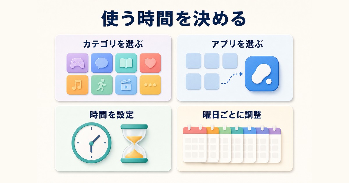 カテゴリまたは個別アプリを選び曜日別に利用時間の上限を設定する図解