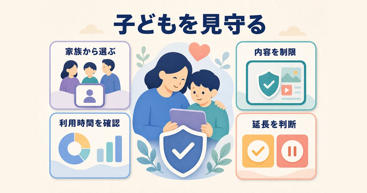 ファミリー共有で利用状況年齢に合うコンテンツ追加時間の依頼を管理する図解