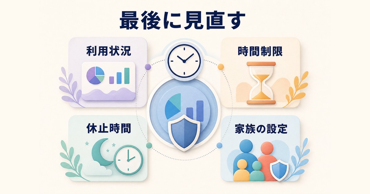 利用状況上限休止時間家族での見直しというスクリーンタイム活用のまとめ図解