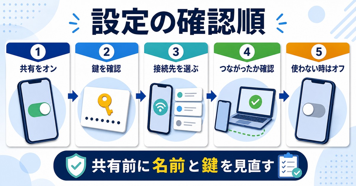 iPhoneでテザリング設定を確認する順番をまとめた図解