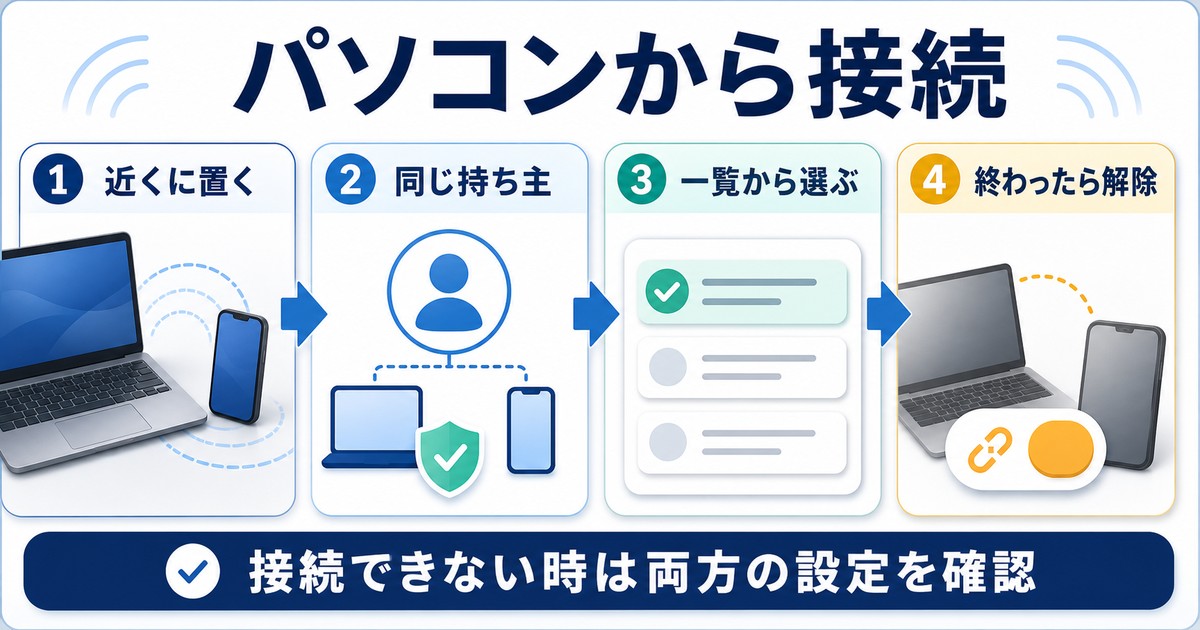パソコンからiPhoneテザリングへ接続する確認順をまとめた図解