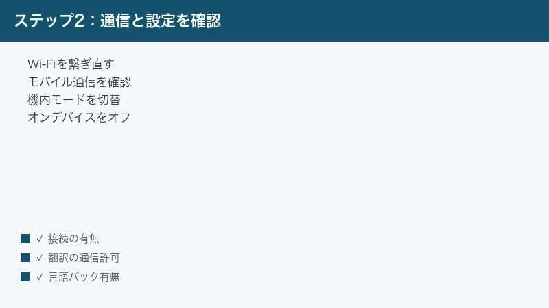 インターネット接続とオンデバイスモードの設定を確認する手順を示した図