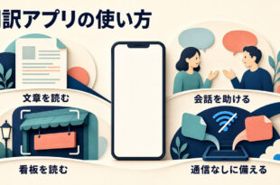 翻訳アプリで文章・看板・会話を理解し、オフライン利用に備える全体像