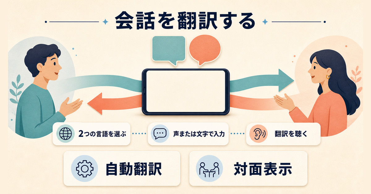 2つの言語を選び、声または文字で入力して翻訳を聴く会話機能