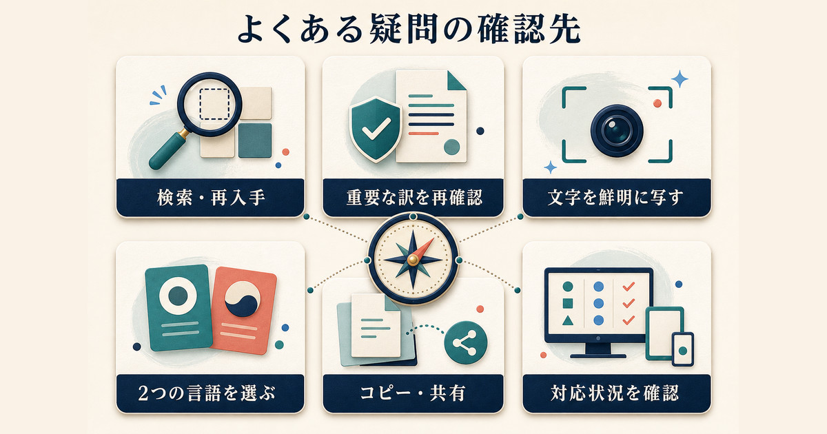 翻訳アプリの検索・精度・文字認識・会話・共有・対応状況を確認するFAQ案内