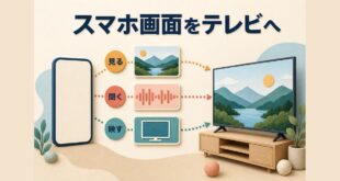 iPhoneからテレビへAirPlayで写真動画音声や画面を送るイメージ図
