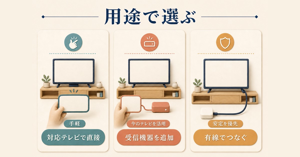 AirPlay対応テレビ受信機器追加有線接続を用途別に比較する図解
