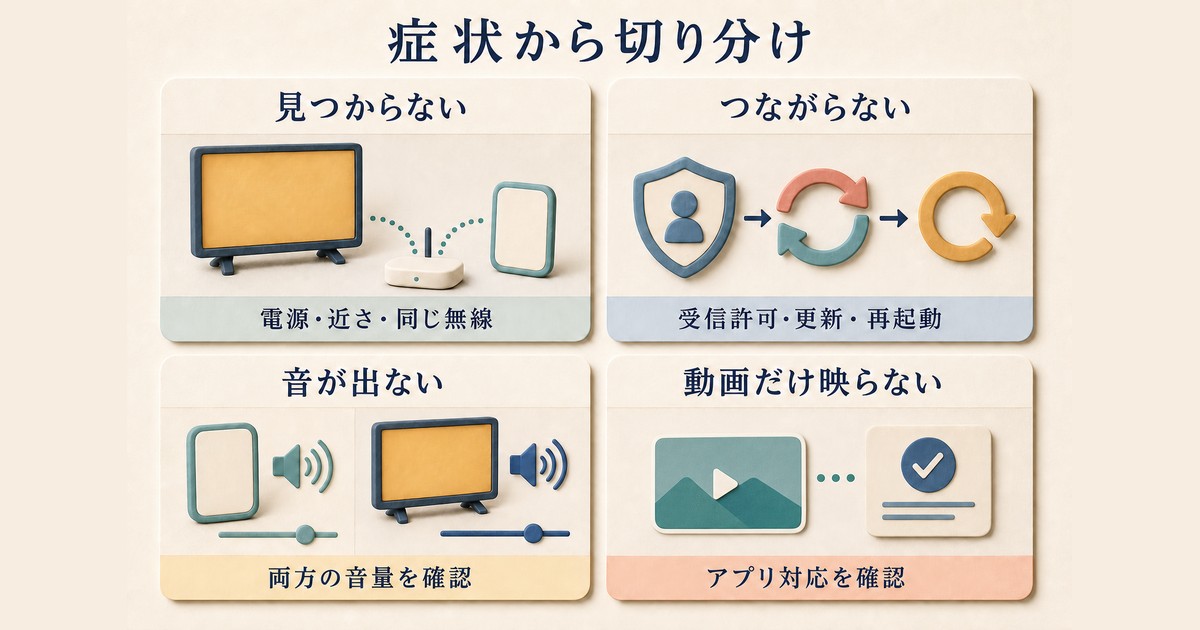 AirPlayでテレビが見つからない接続できない音が出ない動画が映らない時の確認図