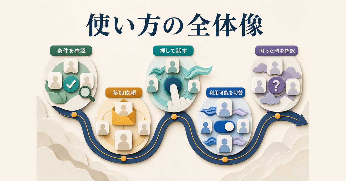 トランシーバーを使う前の条件確認から参加依頼、会話、利用可能状態、トラブル確認までの記事全体の流れ