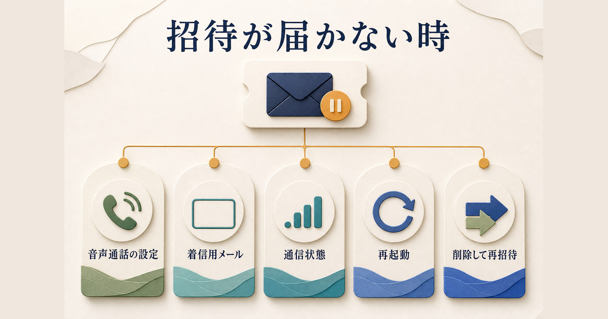 参加依頼が届かない時に音声通話、着信用メール、通信、再起動、再招待を順に確認する図