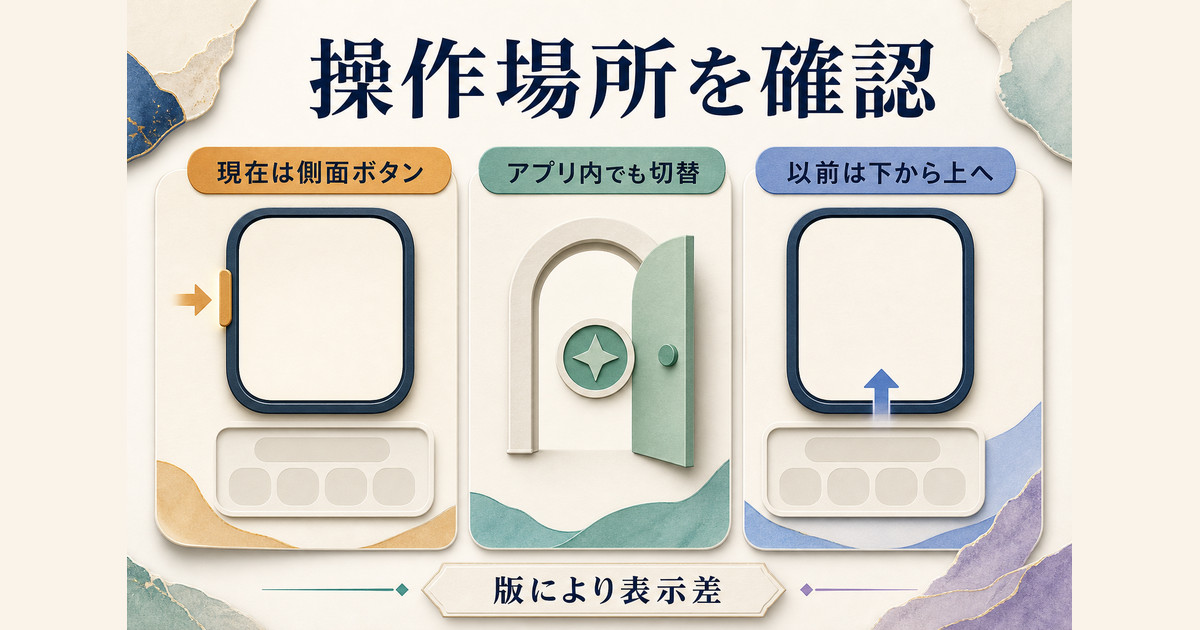 現在はサイドボタン、以前の版は画面下部から上への操作でコントロールセンターを開く違い