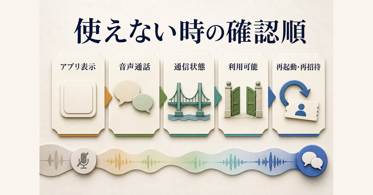 アプリの有無、音声通話、通信、利用可能状態、再起動と再招待を順に確認するトラブル対処図
