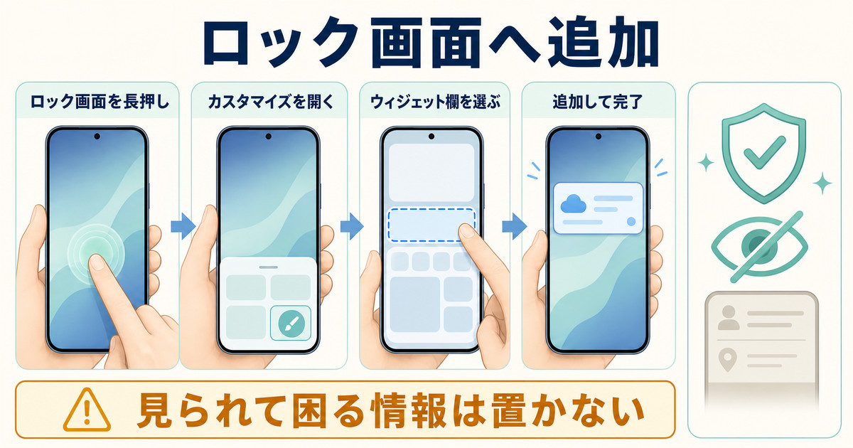 ロック画面を長押ししてカスタマイズを開き、ウィジェットを追加して公開情報を確認する図