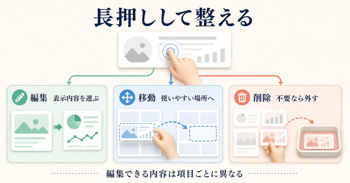 ウィジェットを長押しし、表示内容の編集、場所の移動、不要項目の削除を選ぶ図
