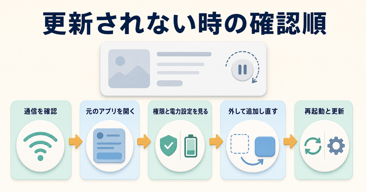 通信、元アプリ、権限と電力設定、再追加、再起動と更新を順に確認する図