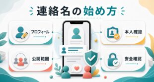 カカオトークIDを設定する前にプロフィールと本人確認と公開範囲と安全確認を確認する図解