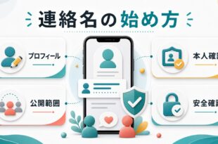 カカオトークIDを設定する前にプロフィールと本人確認と公開範囲と安全確認を確認する図解