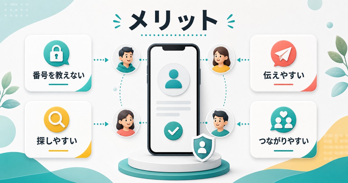 カカオトークIDを設定すると電話番号を教えず相手に伝えやすく探しやすくつながりやすいことを示す図解