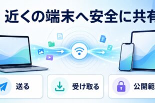 近くの端末へ安全にファイルを送受信し公開範囲を選ぶ図解