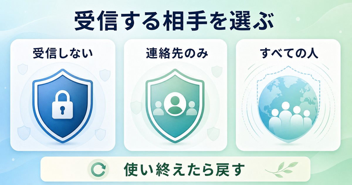 受信しない連絡先のみすべての人の公開範囲を選ぶ図解
