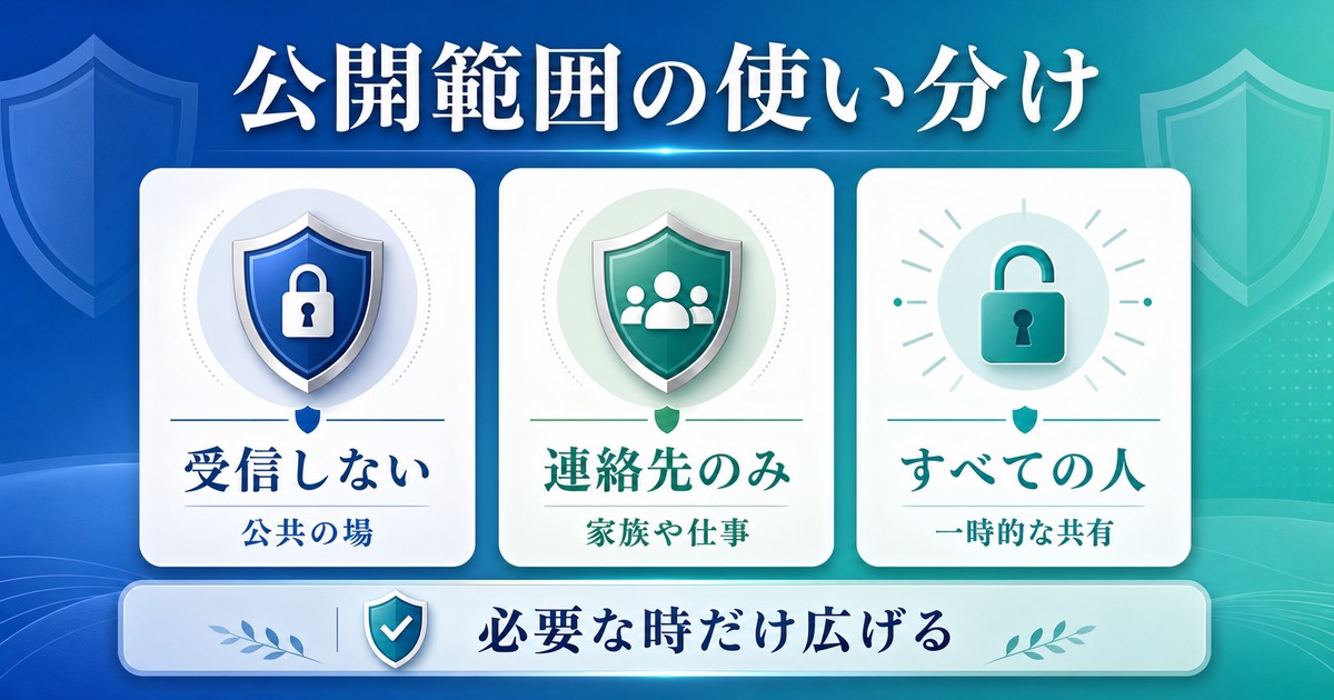 公共の場家族や仕事一時共有で公開範囲を使い分ける図解