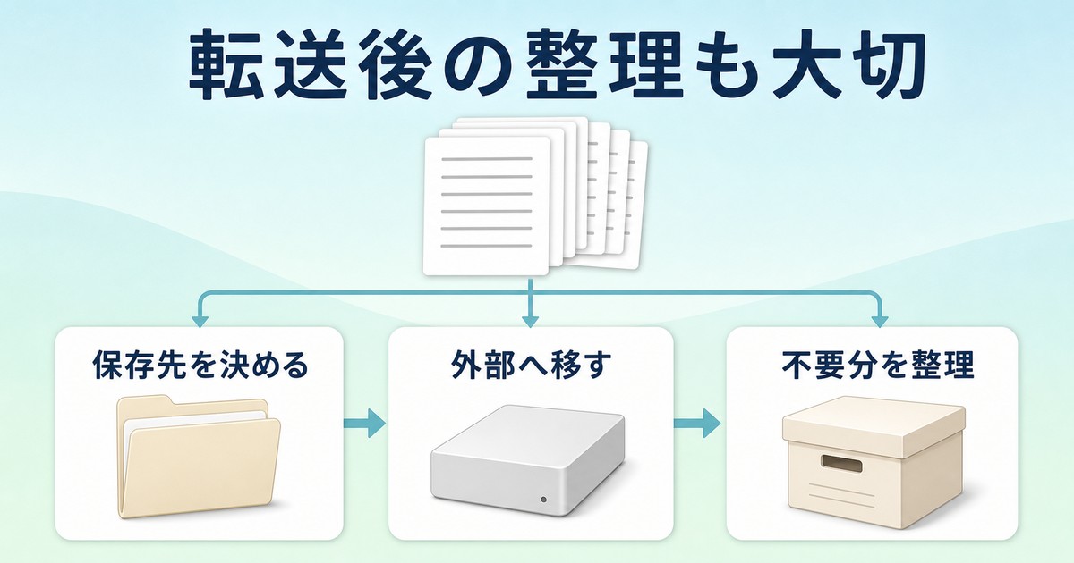 転送後に保存先を決め外部へ移し不要分を整理する図解