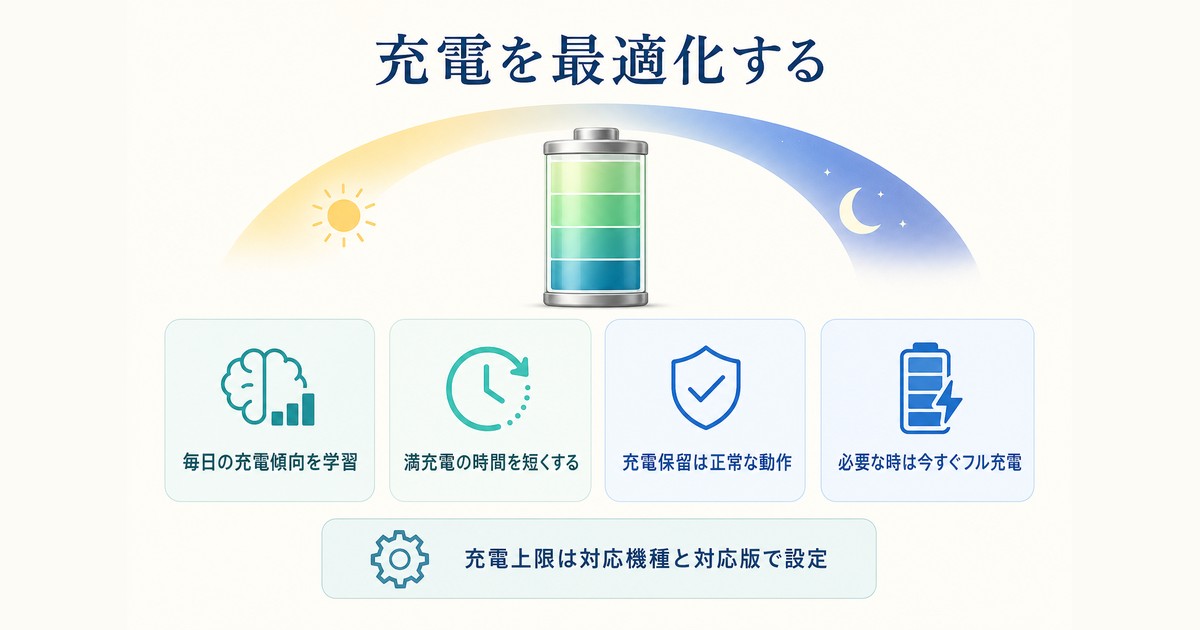 充電傾向の学習・充電保留・フル充電・対応機種の充電上限を整理した図解