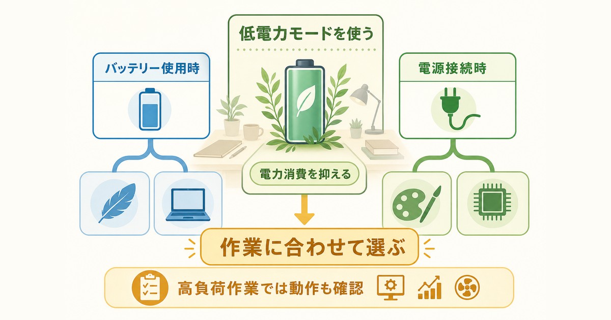 低電力モードをバッテリー使用時・電源接続時・作業内容で使い分ける図解