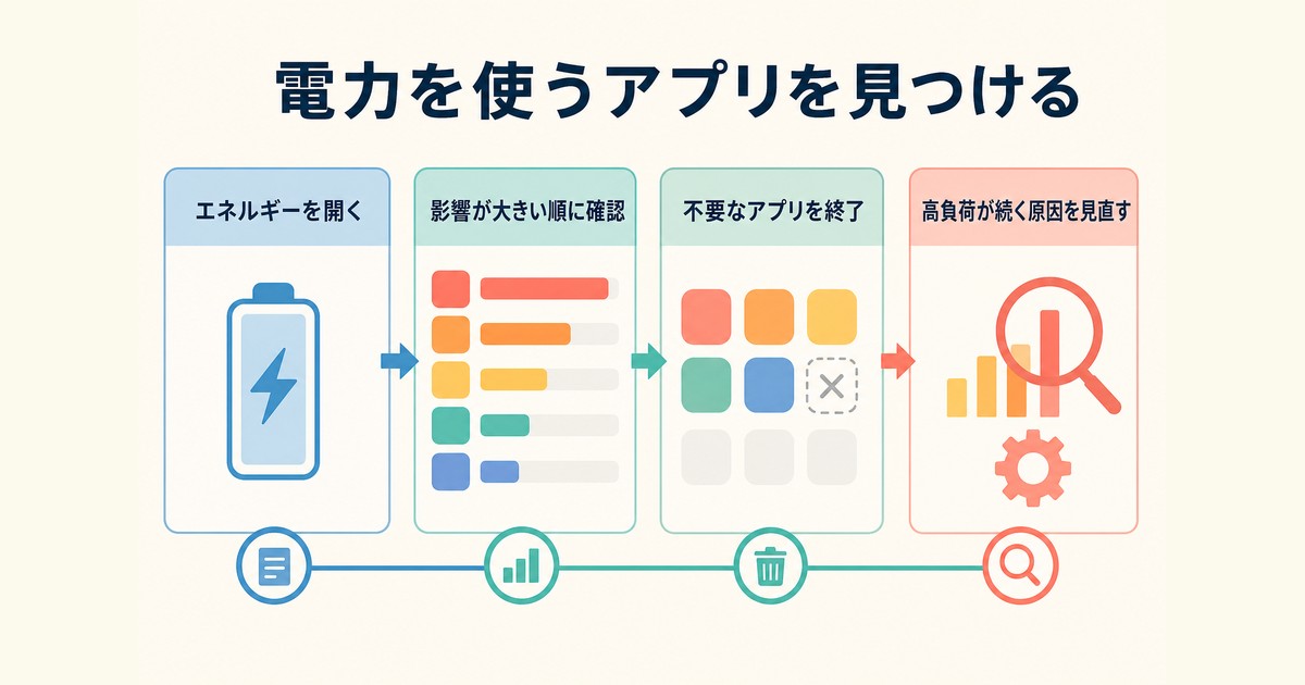 エネルギー影響の大きいアプリを確認し不要なアプリや高負荷原因を見直す図解