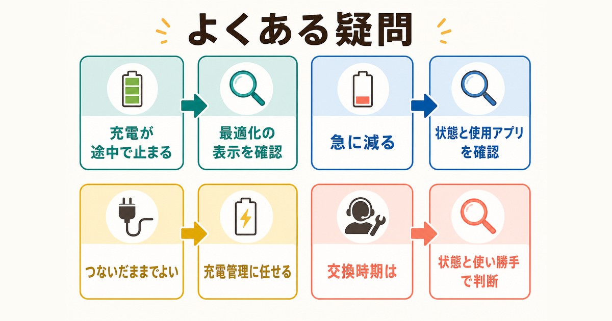 充電保留・急な消耗・電源接続・交換時期に関するよくある疑問の図解