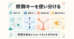 Macの修飾キーを操作・補助・別動作・機能切り替えで使い分ける図解