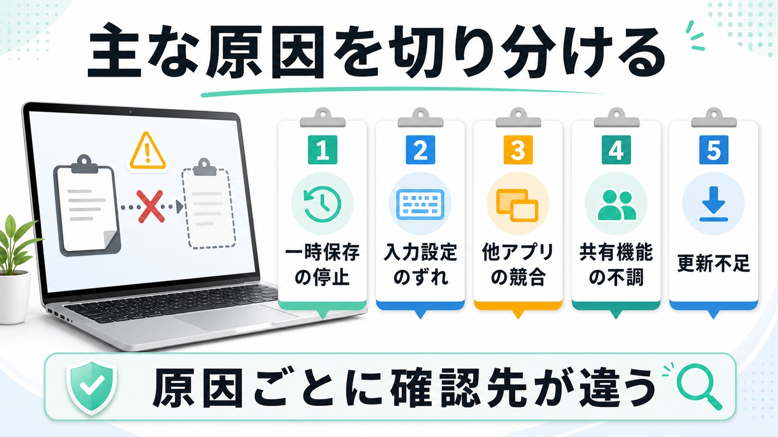 Macのコピーと貼り付けができない原因を分類した図解
