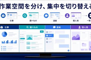 Macの作業空間を仕事調べもの連絡個人用に分けて一覧管理する図解