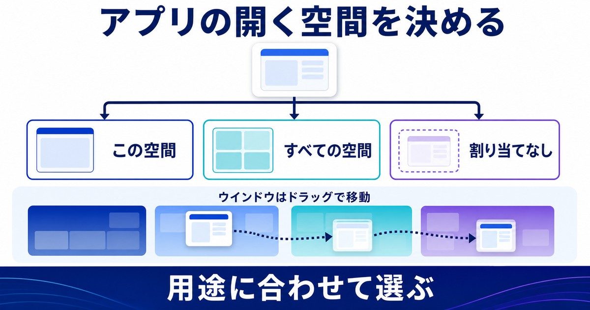 Macアプリの割り当て先を現在の空間すべての空間割り当てなしから選ぶ図解