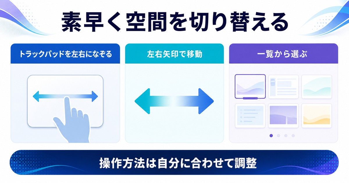 トラックパッド左右ジェスチャー左右矢印Mission Control一覧でSpacesを切り替える図解