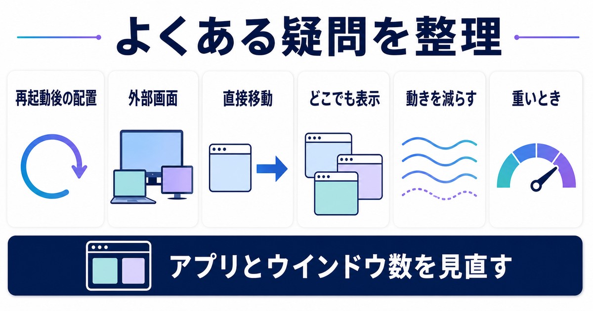 Spacesの再起動後配置外部画面直接移動全画面表示アニメーション動作の疑問を整理する図解
