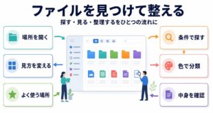 ファイルを開く表示変更よく使う場所検索色分類内容確認で整理する図解