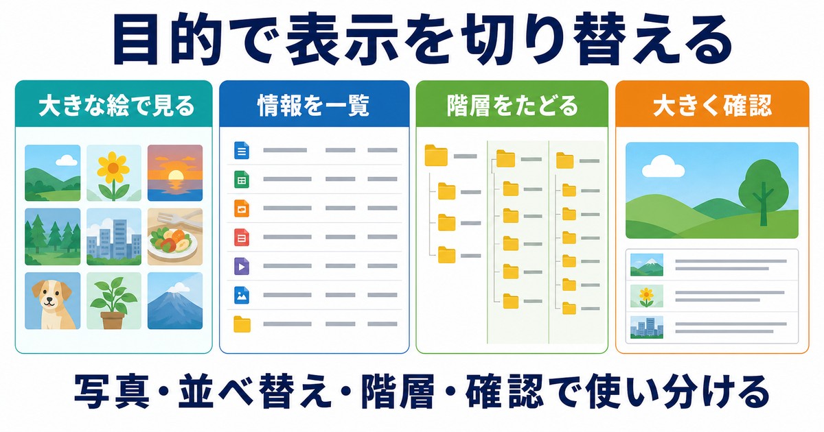 Finderの画像一覧情報一覧階層表示大きなプレビューを使い分ける図解
