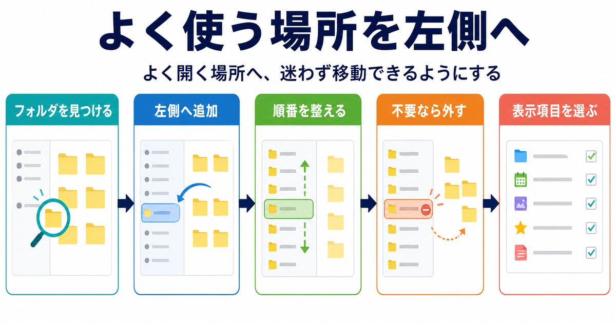 よく使うフォルダをサイドバーへ追加し順番と表示項目を整える図解