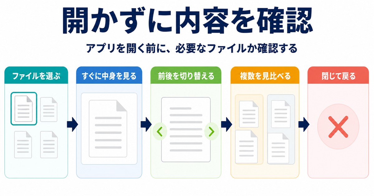 ファイルを開かずに内容確認し前後切替や複数比較を行う流れの図解