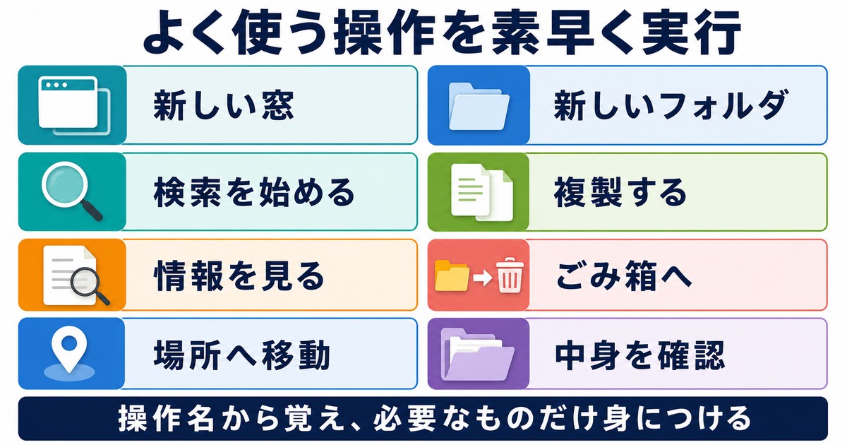 Finderの新規ウィンドウ新規フォルダ検索複製情報移動確認など操作一覧図
