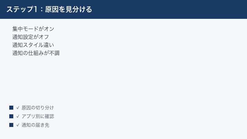 Macの通知が表示されない主な原因を切り分ける図解