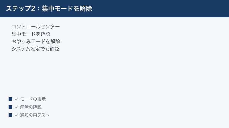 集中モードを確認してオフにする手順の図解