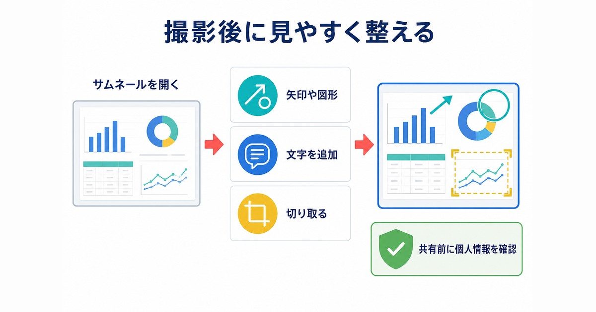 サムネールを開き矢印・図形・文字・切り取りで見やすく整える図解