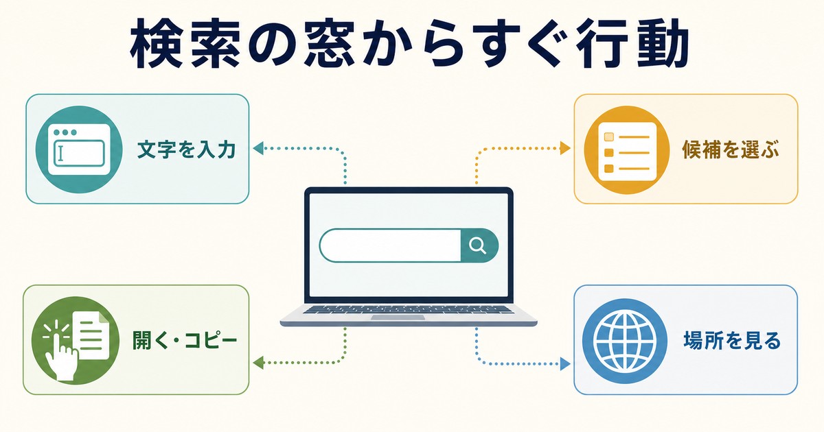 検索欄から候補を選び開くコピーする場所を見る基本操作の図解