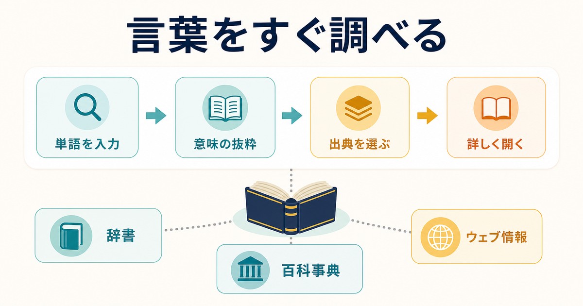 単語を入力して辞書百科事典ウェブ情報から意味を詳しく調べる図解
