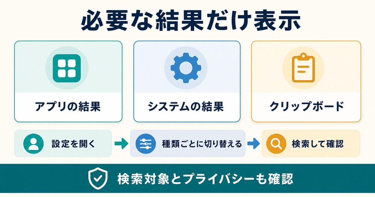 アプリシステムクリップボードの検索結果を種類ごとに切り替える図解