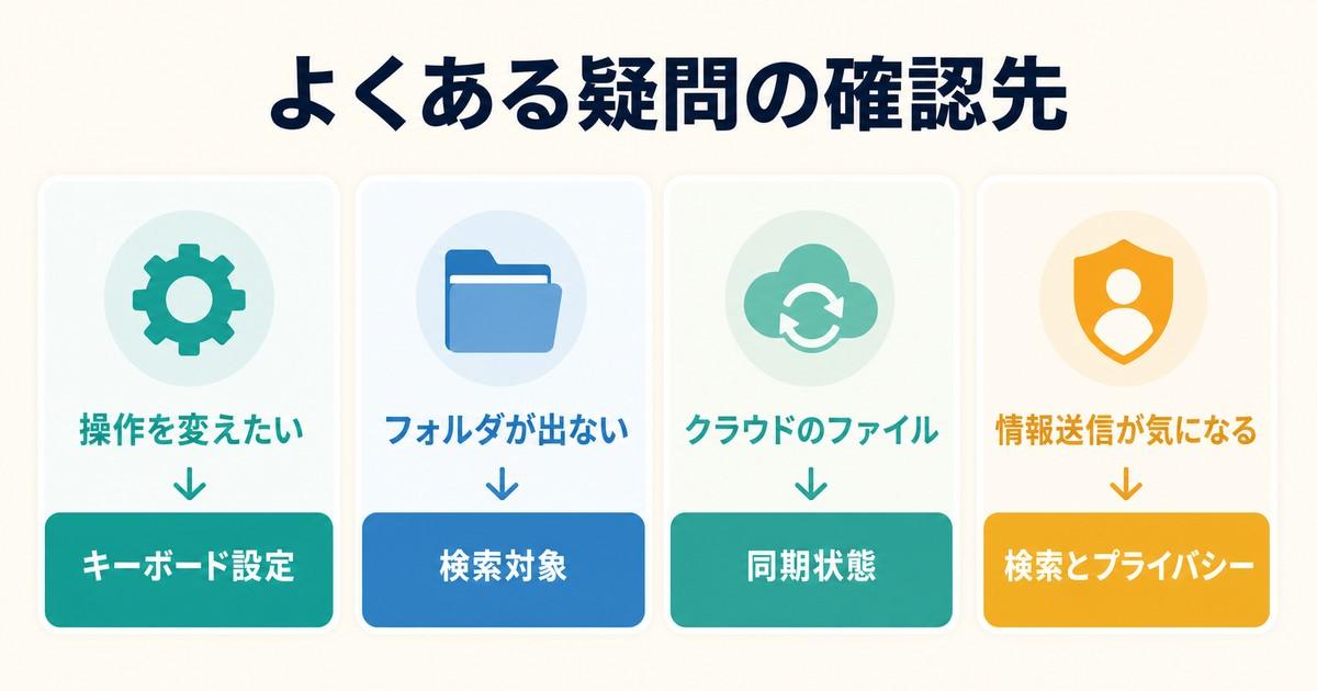 操作フォルダクラウド情報送信の疑問と確認先をまとめた図解