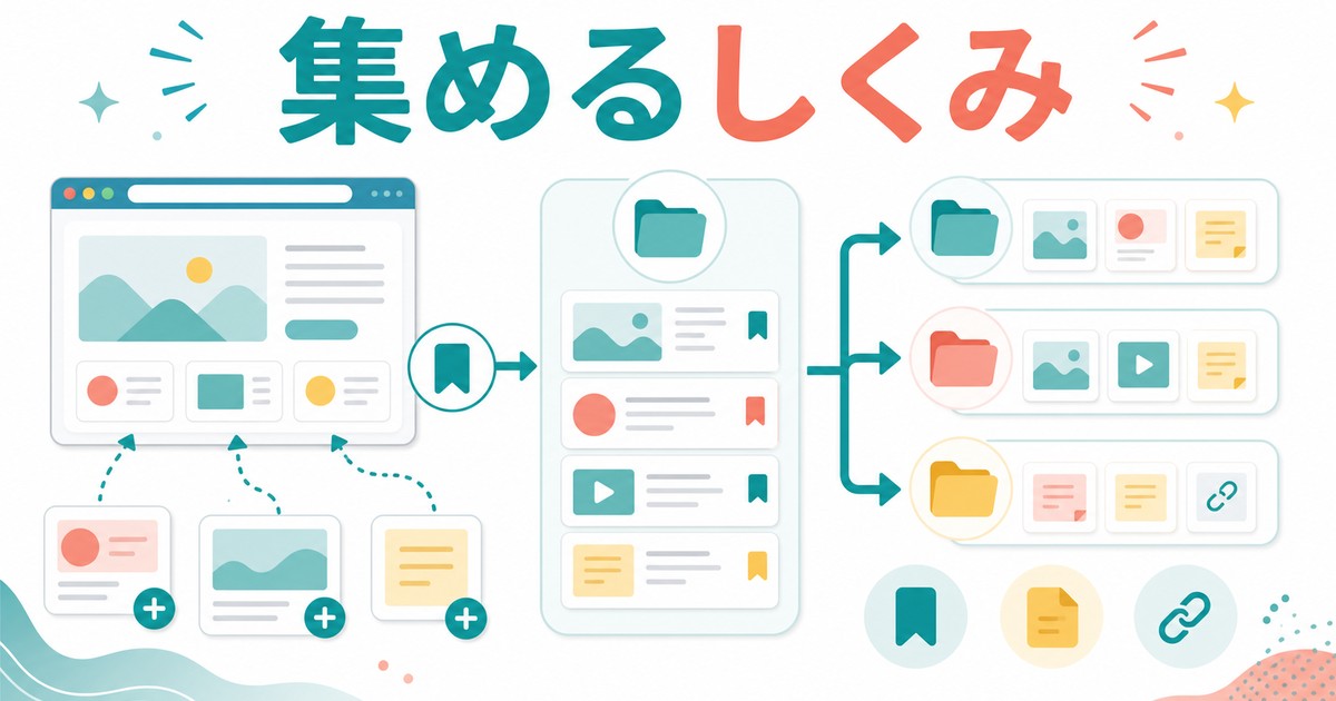 Microsoft Edge Collectionsの基本的な仕組みを示す図解
