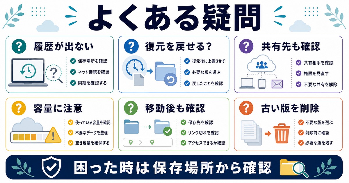 OneDriveのバージョン履歴が出ない復元を戻せる容量移動削除などの疑問を整理したFAQ図解